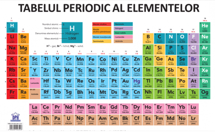 Plansa - Tabelul periodic al elementelor, DPH, 10-11 ani +